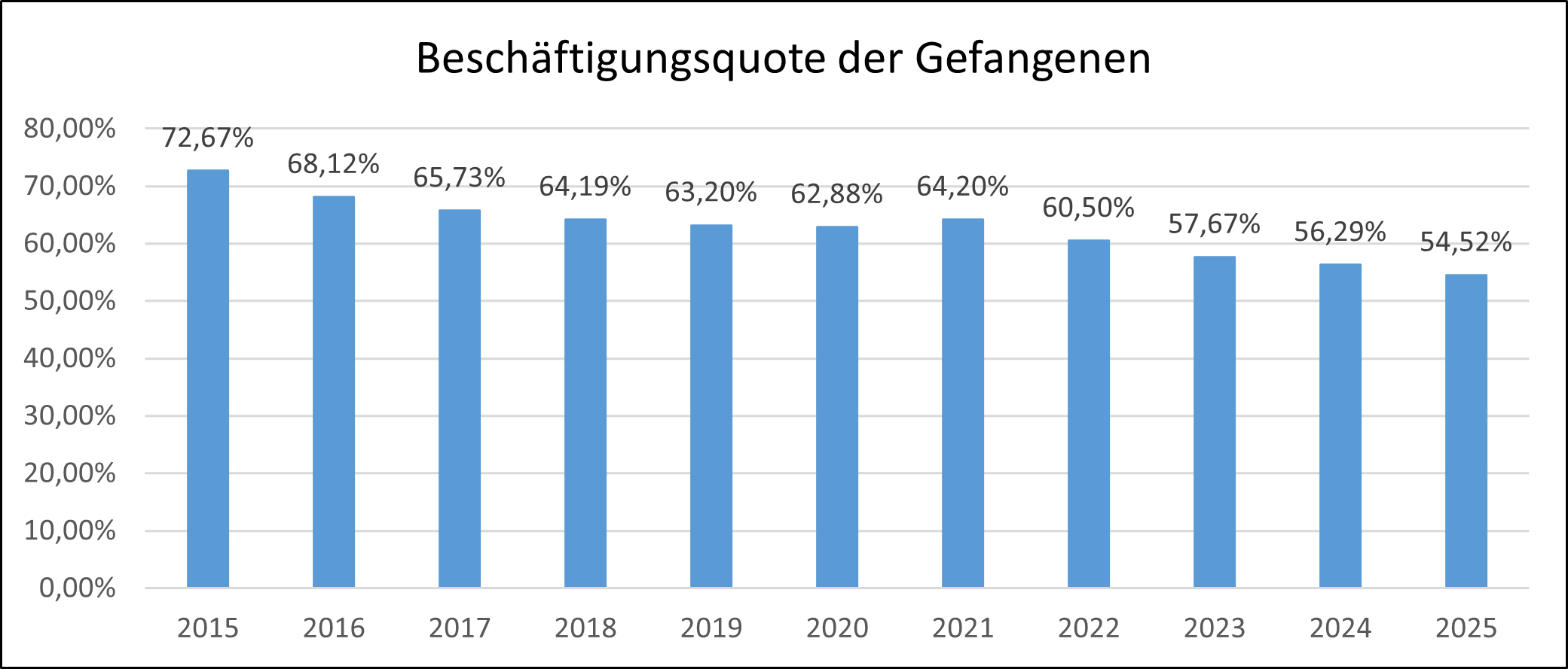 Besch&auml;ftigungsquote 2025